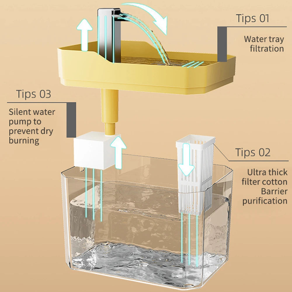 Pet Home Cat And Dog Water Dispenser Dog Automatic Recirculation Feeding And Drinking Supplies